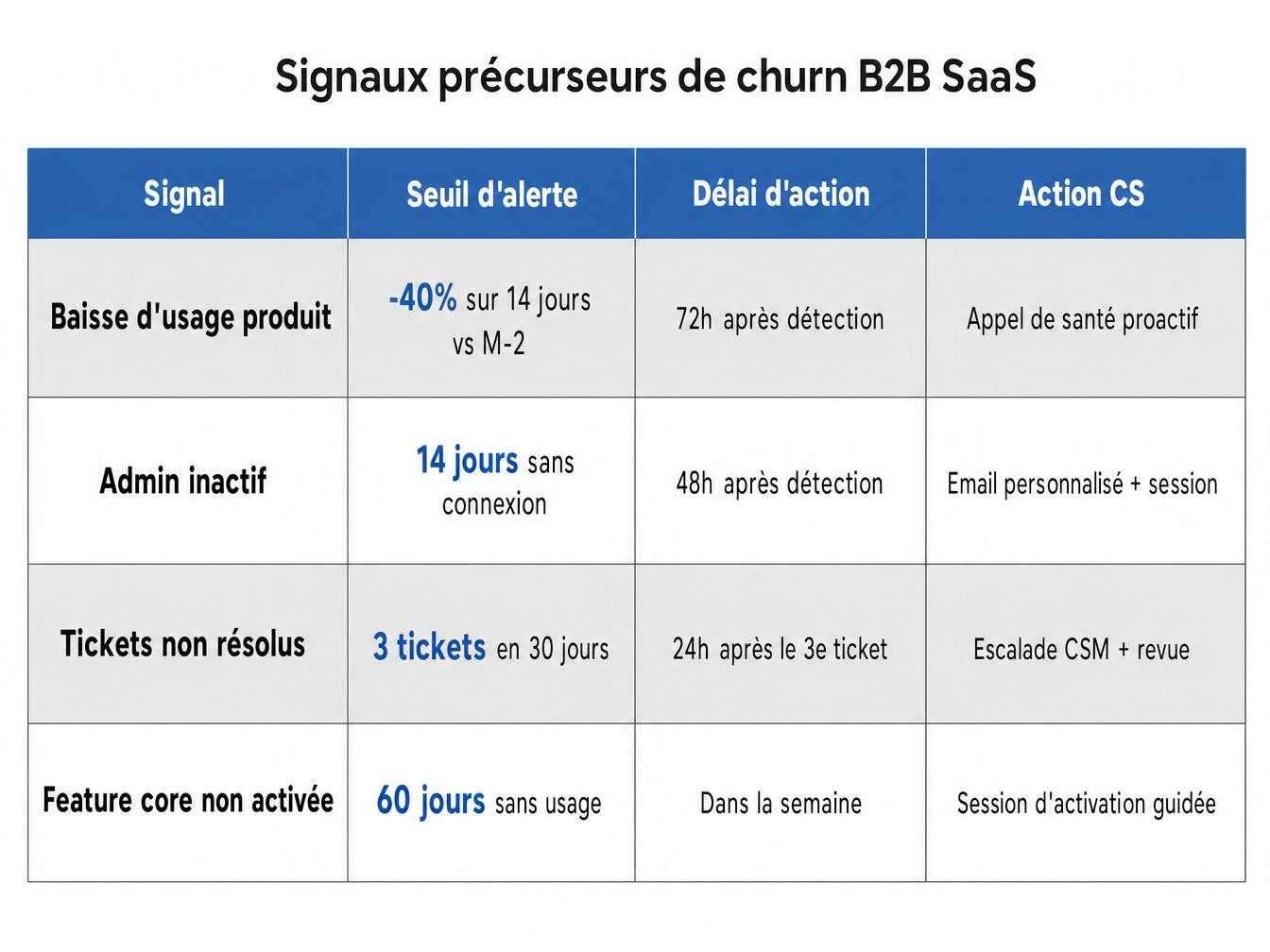 Semaine 3 : cartographier les signaux précurseurs dans le produit
