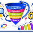 Entonnoir AARRR du growth hacking : acquisition, activation, rétention, recommandation, revenu, entouré d'une boucle de test continue